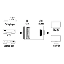 HAMA 121775, SCART-HDMI KONVERTER