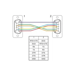 Delock RS-232 soros null modem vékony házzal 2m