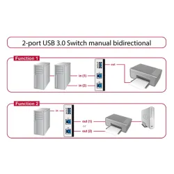 DeLock USB3.0 2 port manual bidirectional Switch