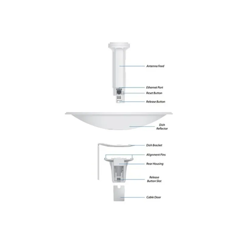 UBIQUITI PBE-M5-300 PowerBeam M 22dBi 5GHz 802.11n MIMO 2x2 TDMA/ 64MB RAM/ PoE UBIQUITI PBE-M5-300 PowerBeam M 22dBi 5GHz 802.11n MIMO 2x2 TDMA/ 64MB RAM/ PoE