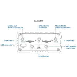 Teltonika RUT955 3x10/100Mbps LAN 2xminiSIM MeiG 4G/LTE CAT4 Vezeték nélküli ipari router
