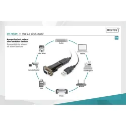 Digitus USB2.0 to Serial Converter Black