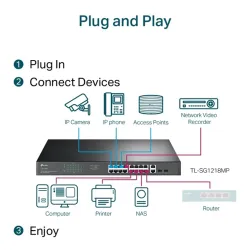 TP-LINK 18-Port Gigabit Rackmount Switch with 16-Port PoE+