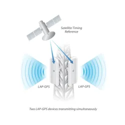 Ubiquiti LiteAP LAP-GPS - Wireless bridge - 1GbE - AirMax ac