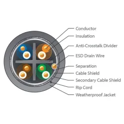 UBIQUITI TC-Carrier ToughCable Carrier Cat 5e 24 AWG Outdoor Shielded Gray 305m