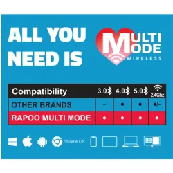 Rapoo 9900M Multi-mode Wireless Keyboard & Mouse Black HU