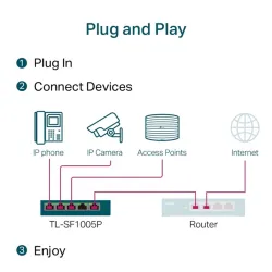 TP-LINK Switch 5x100Mbps (4xPOE), TL-SF1005P