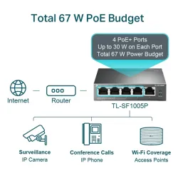 TP-LINK Switch 5x100Mbps (4xPOE), TL-SF1005P