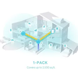 TP-Link Wireless Mesh Networking system AX3000 fehér (DECO X50 (1-PACK))