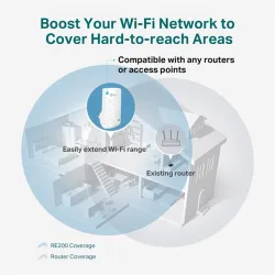 TP-Link RE190 - Wi-Fi range extender - Wi-Fi 5 - 2.4 GHz, 5 GHz