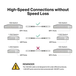 TP-LINK TL-SM5220-1M 1 Méter 10G SFP+ Direct Attach Cable