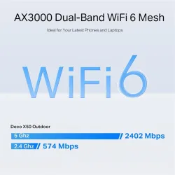 TP-LINK AX3000 Outdoor/Indoor Mesh Wi-Fi 6 Unit 574Mbps at 2.4GHz + 2402Mbps at 5GHz Internal Antennas 2x Gigabit Ports