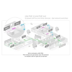 MIKROTIK cAPGi-5HaxD2HaxD cAP ax 802.11ax Dual Band 2xRJ45 GbE LAN WiFi6 Access point
