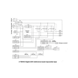 Tenko DKE 220V 7,5kW Digital elektromos kazán