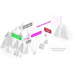 MikroTik LHG LTE18 kit, 17dBi, gigabites RJ45 csatlakozó