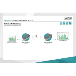 Digitus HDMI Extender Set 50m