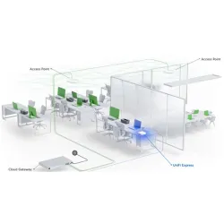 Ubiquiti UniFi Express