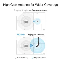 Cudy WU1400 AC1300 High Gain USB Wi-Fi Adapter