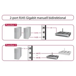 Delock RJ45 Switch - 87673 (Kétirányú RJ45 kapcsoló 1000Mbps, 2 port)