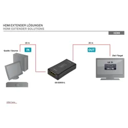 DIGITUS HDMI repeater up to 30m HDCP compliant 4K support black