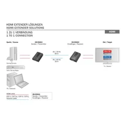 Digitus 4K HDMI 2.0 Extender Set, UHD 4K*2K@60 Hz