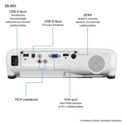 EPSON EB-W51 (3LCD, 1280x800, 16:10 (WXGA), 4000 AL, 16 000:1, HDMI/VGA/USB)