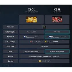 Sony 65" XR65X90LAEP 4K UHD Smart LED TV