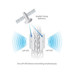 Ubiquiti LiteAP LAP-GPS - Wireless bridge - 1GbE - AirMax ac
