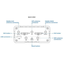 Teltonika RUT955 3x10/100Mbps LAN 2xminiSIM MeiG 4G/LTE CAT4 Vezeték nélküli ipari router