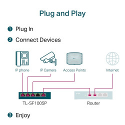 TP-LINK Switch 5x100Mbps (4xPOE), TL-SF1005P