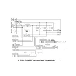 Tenko DKE 220V 7,5kW Digital elektromos kazán