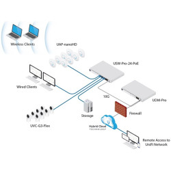 UBiQUiTi Router Dream Machine Pro 8x1000Mbps + 1x10000Mbps SFP+, Security Gateway, Menedzselhető, Rackes - UDM-PRO