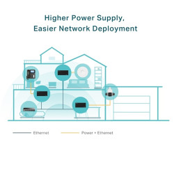 TP-LINK POE++ Injektor 60W, TL-POE170S