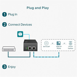 TP-LINK POE++ Injektor 60W, TL-POE170S