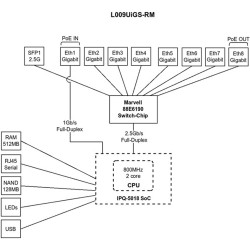 MikroTik L009UiGS-RM router, rackbe szerelhető (L009UIGS-RM)