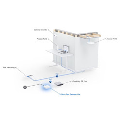 Ubiquiti Next Generation Gateway Lite